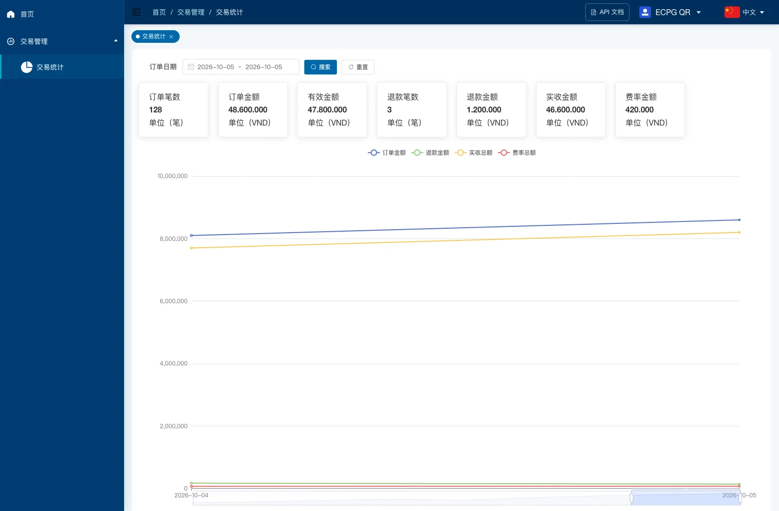 管理后台交易统计页面